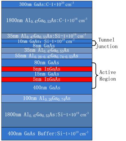 半导体所设计出大功率量子阱激光器宽谱光源