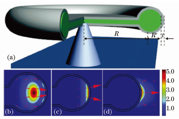 尽管回音壁模式光学微腔研究已经获得了巨大的成功,但该模式