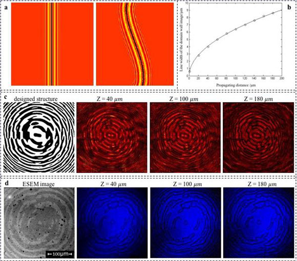 南京大学光学超晶格朱永元教授课题组在无规铁电畴结构倍频成像研究
